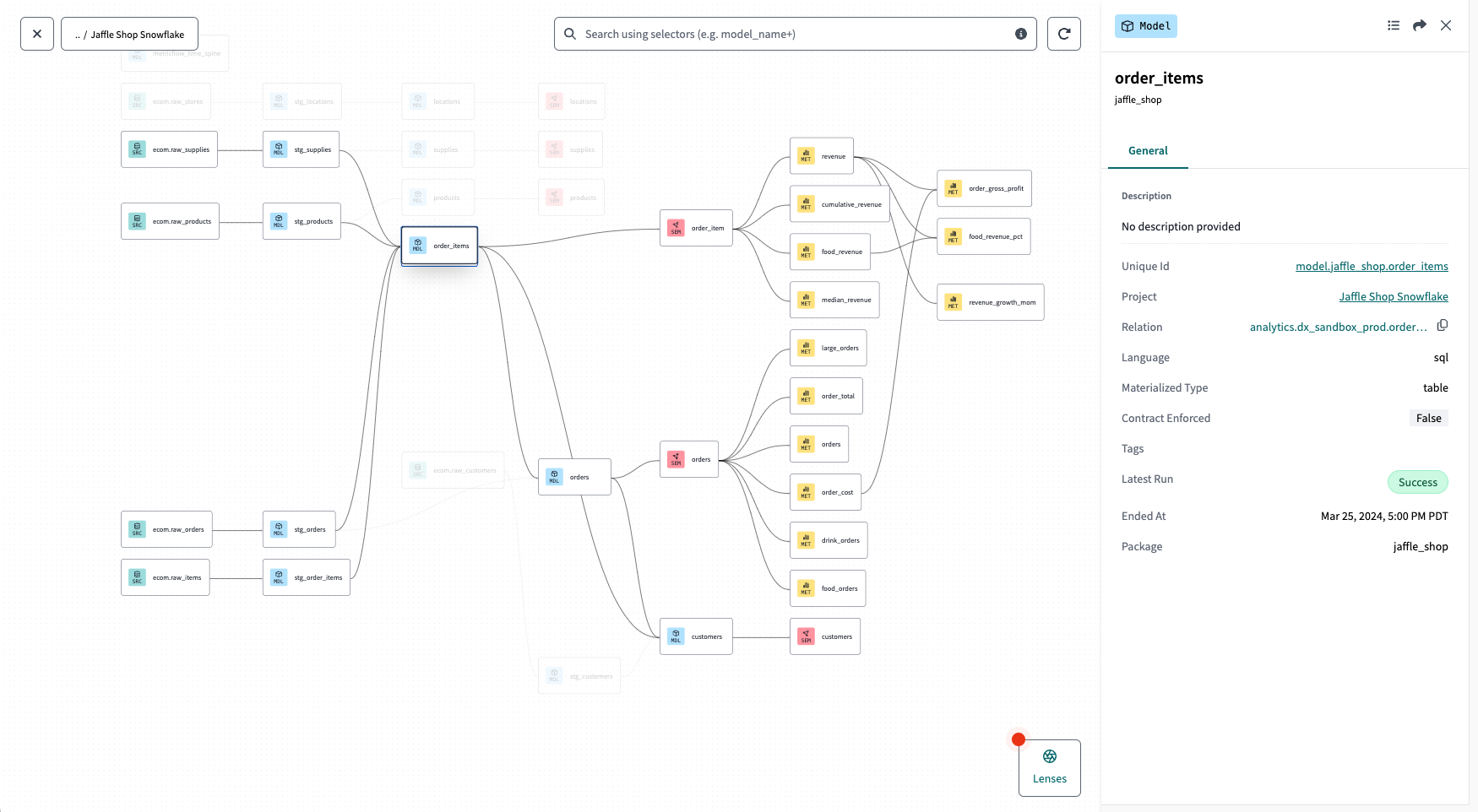 Example of full lineage graph